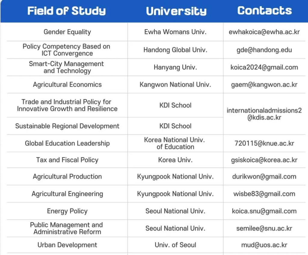 KOICA Scholarship 2025